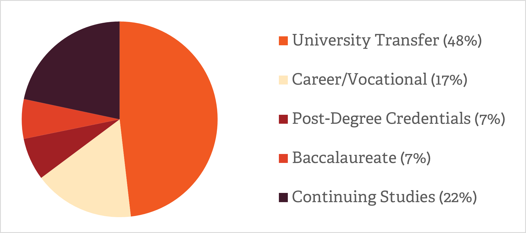 Pie_chart_202430.png