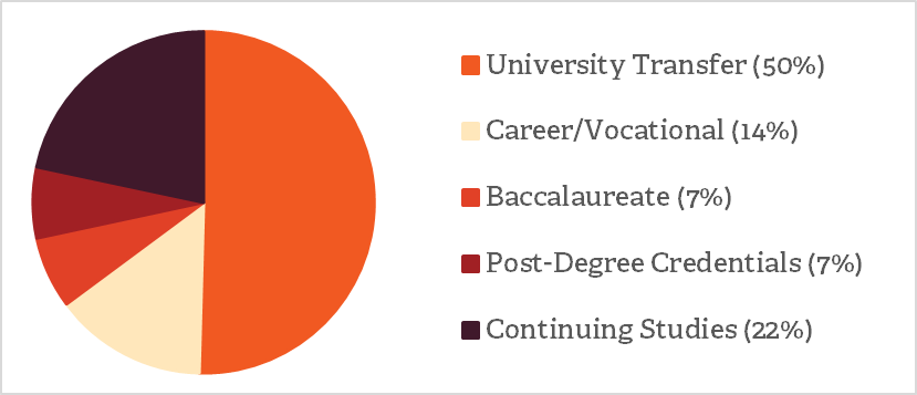 pie-chart-202130.png