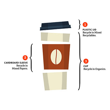 coffee-cup-recycling