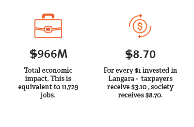 Economic-Impact