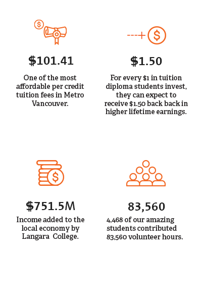 Students by the numbers