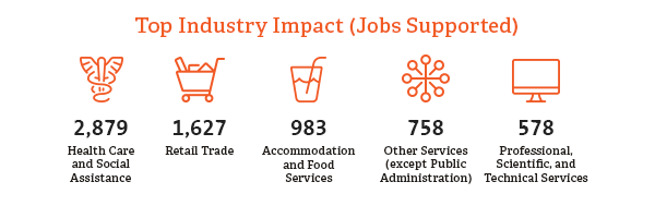 Economic-Impact