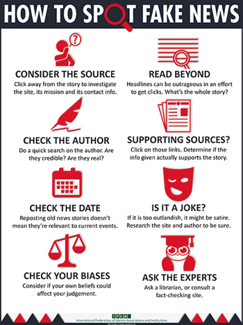 How to Spot Fake News