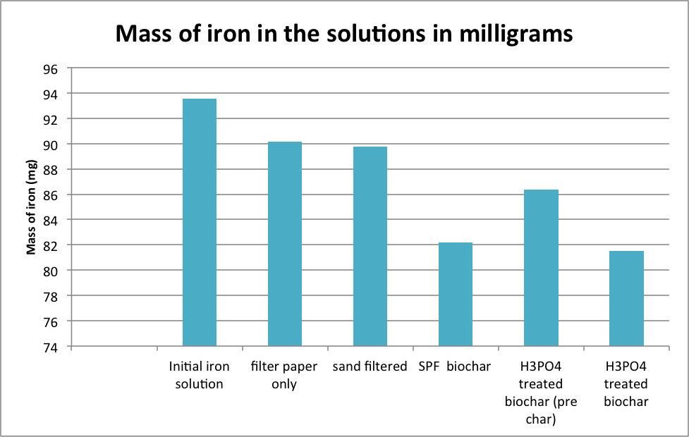 mass of iron
