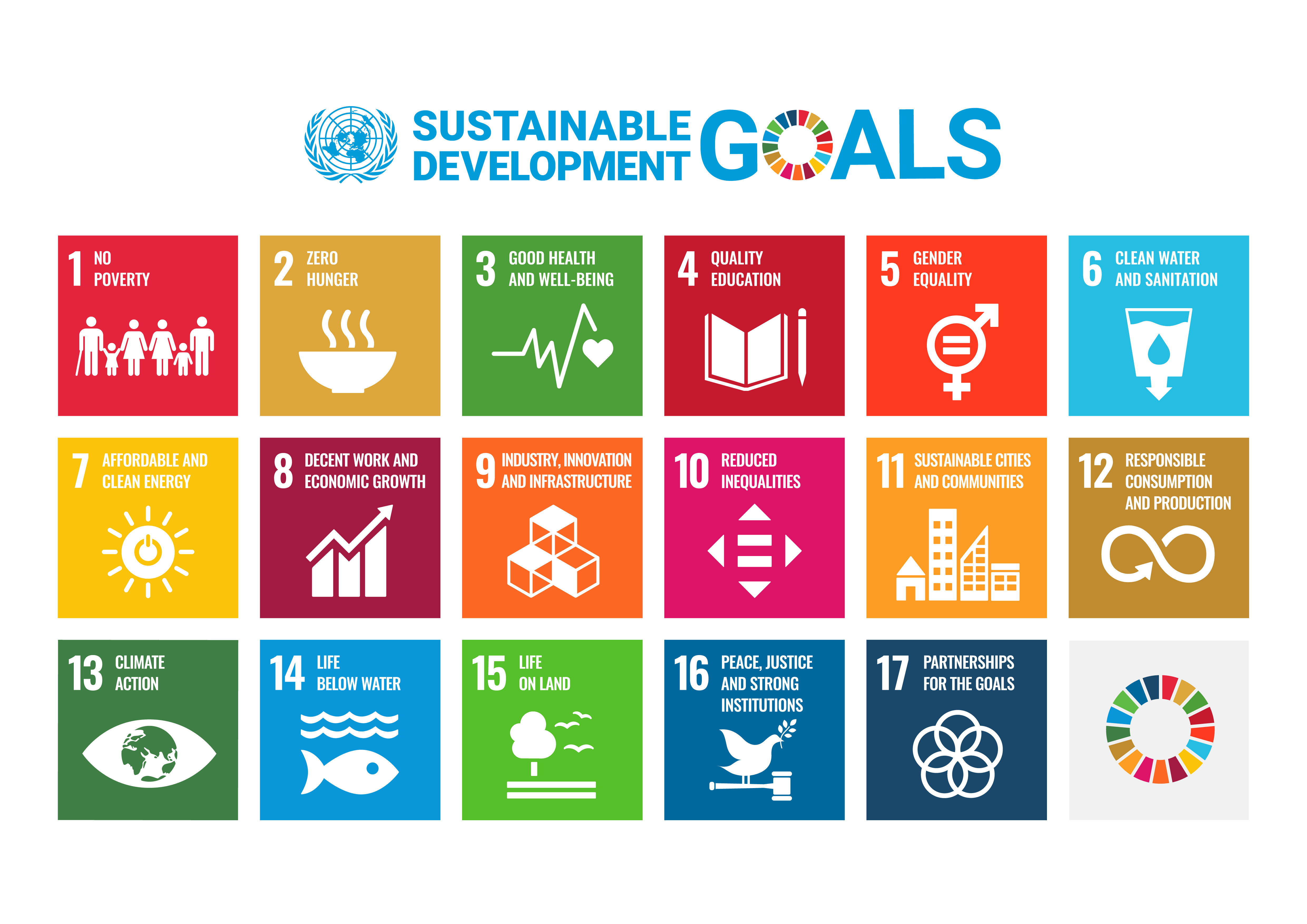 Infographic showing the 17 UNSDGs.