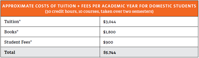 langara-registration-records-fees-information