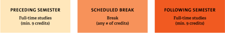 Example of a scheduled break