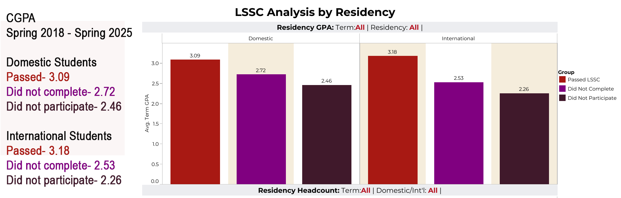 LSSC TABLEAU GRAPH 