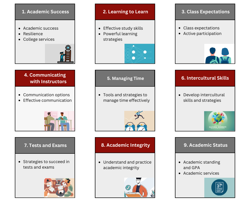 Langara Student Success Course | Langara