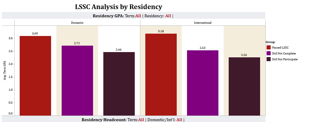 LSSC IR graph