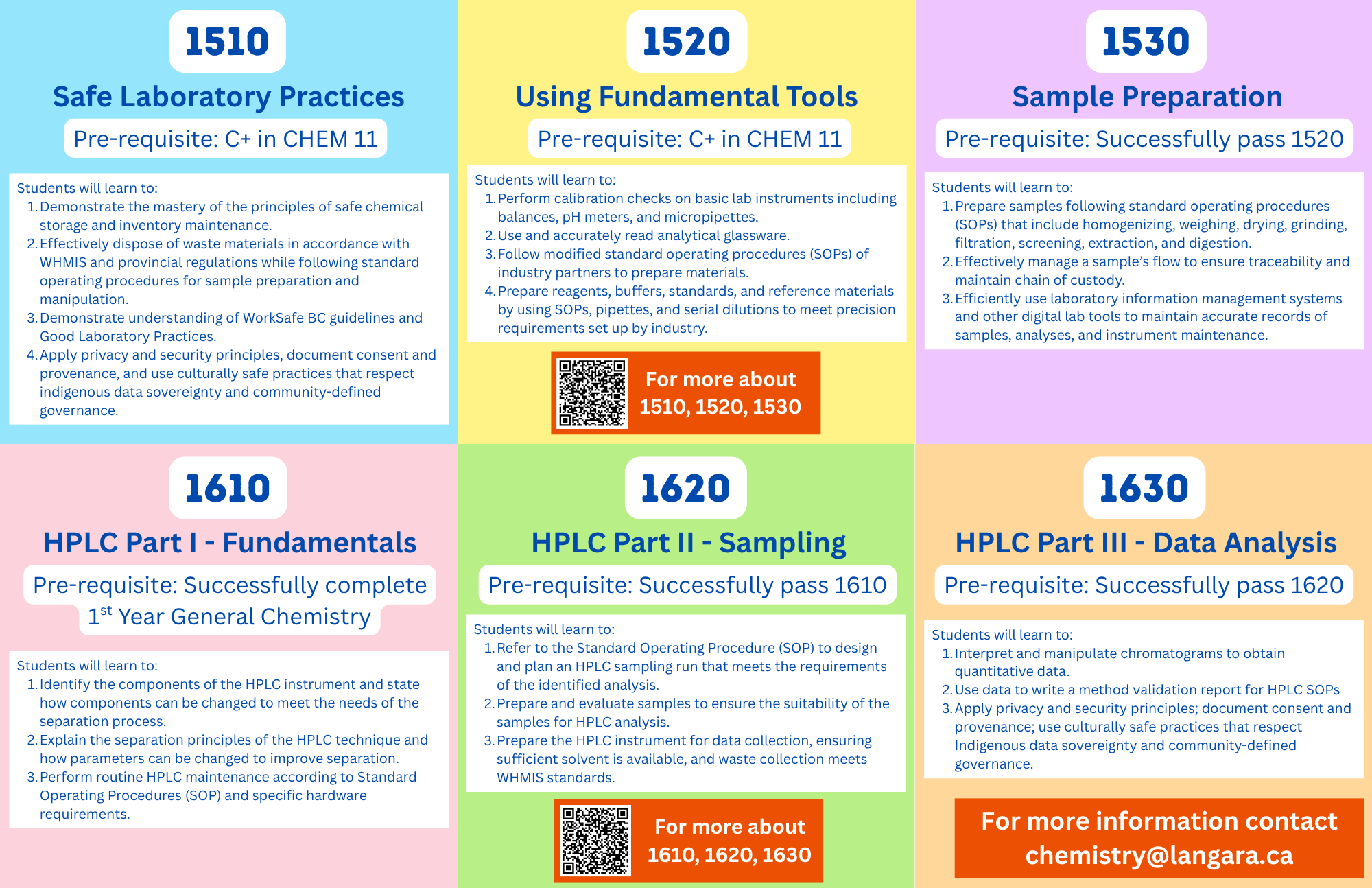 Micro-Credentials Course Descriptions