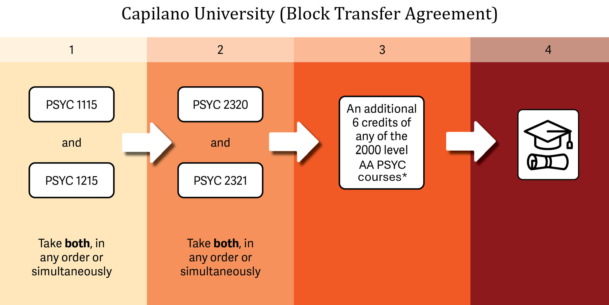 Block Transfer PSYC CapU