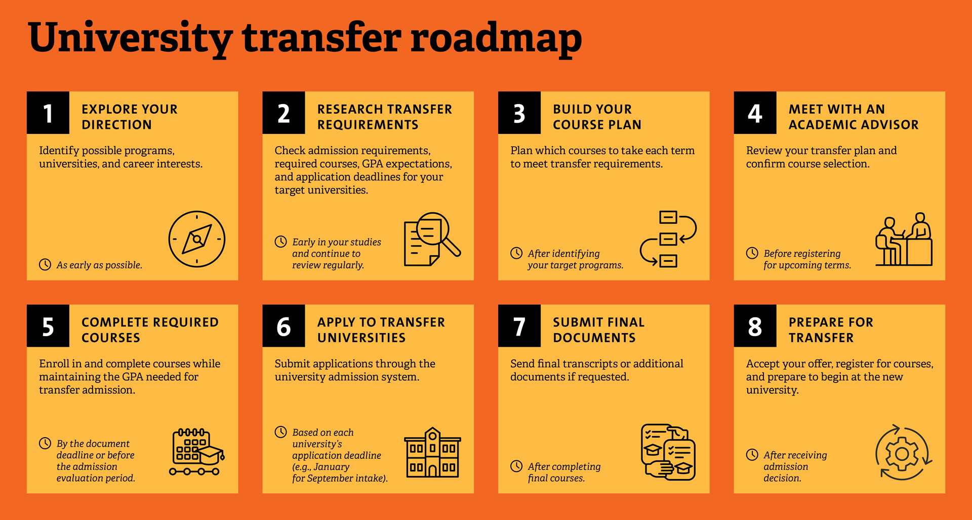 University Transfer Infographic