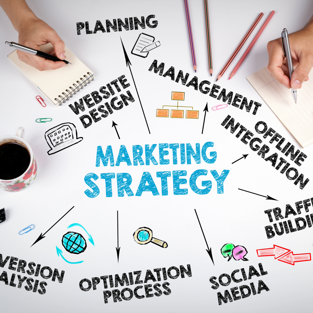 Infographic showing Marketing Strategies Webdesign, planning management, offline integration
