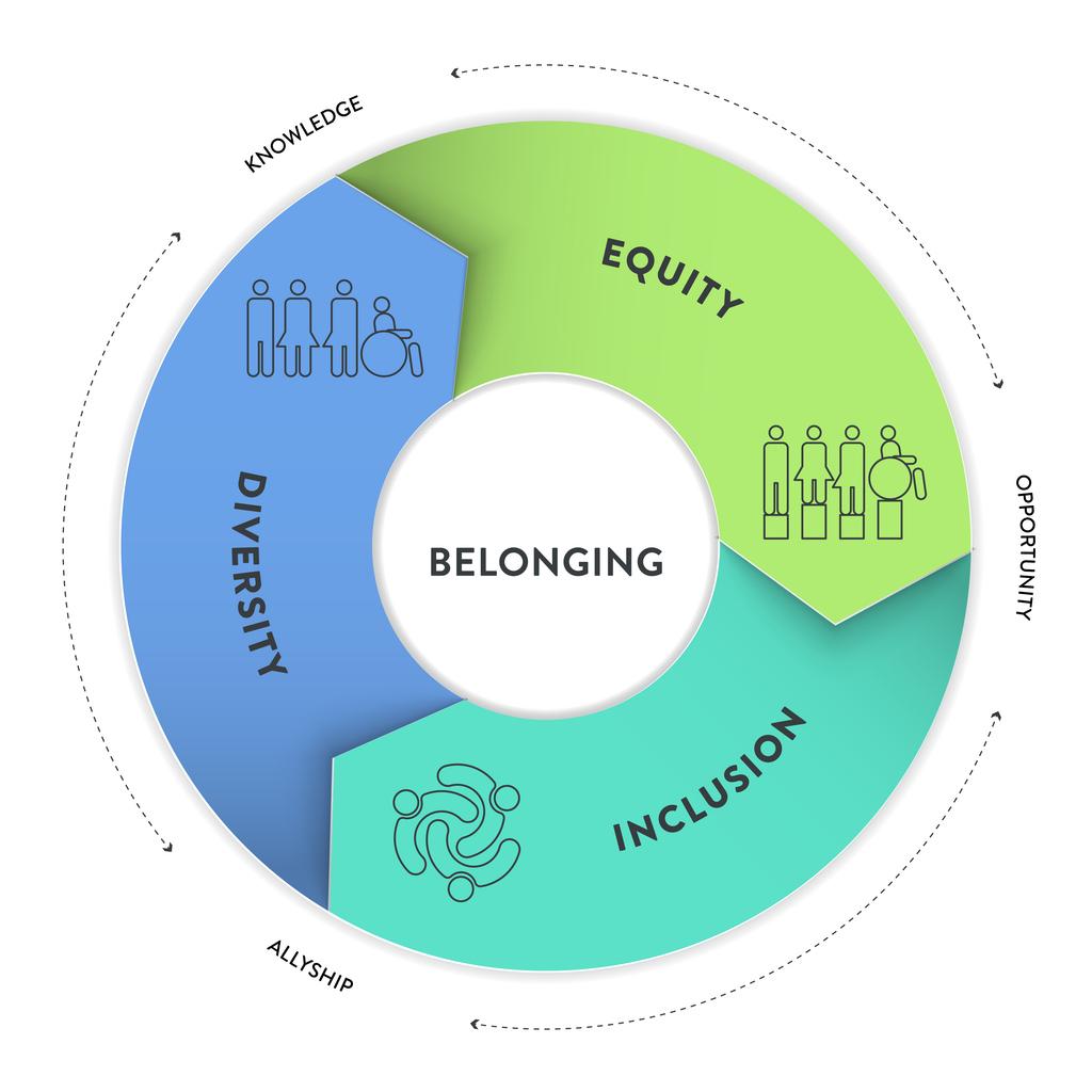 E.D.I. cycle graphic