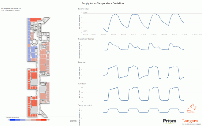 Heatmap of Langara's B-building used for energy optimization.