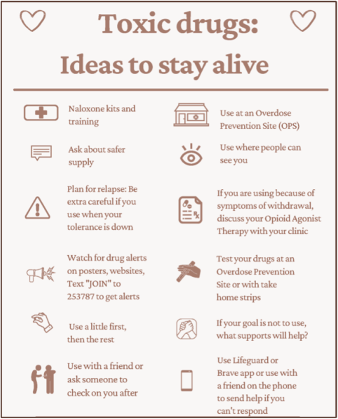 An infographic showing how to stay alive if someone or you are using.